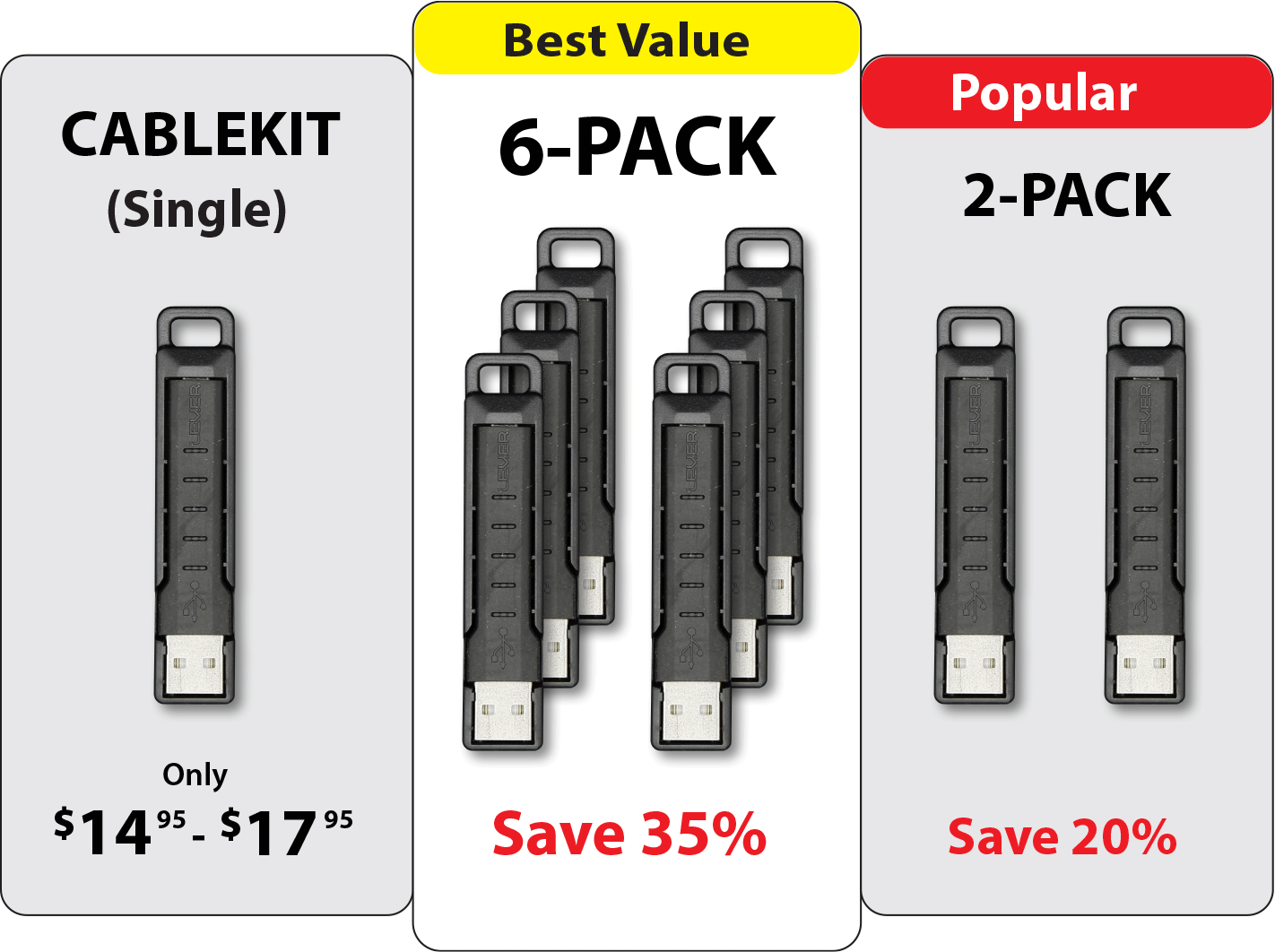 cablekit-bundles-website-20-35 Cablekit bundle options. Single, 2-pack save 20% and 6-pack save 35%